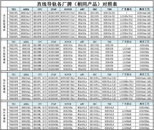 直线91香蕉视频在线看型号规格尺寸对照表