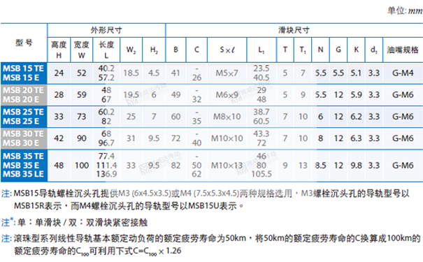 PMI重负荷型直线91香蕉视频在线看MSB图纸2
