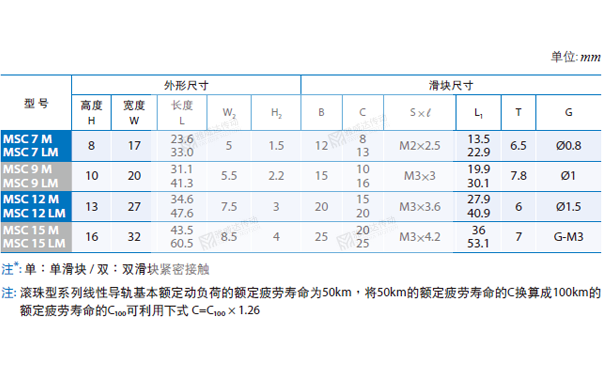 PMI重负荷型直线91香蕉视频在线看MSC图纸2