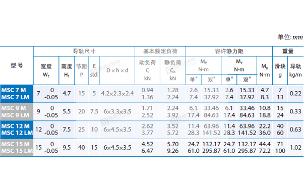 PMI重负荷型直线91香蕉视频在线看MSC图纸4