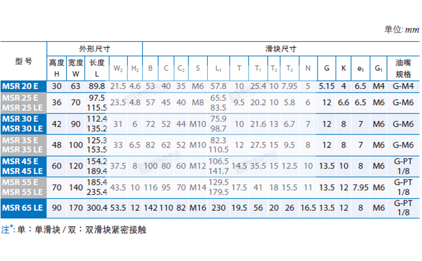 PMI重负荷型直线91香蕉视频在线看MSR图纸2