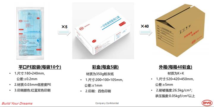 口罩机别涨价，我有上银91香蕉视频在线看供给你