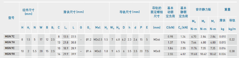 HIWIN上银微型91香蕉视频在线看MGN9C尺寸表