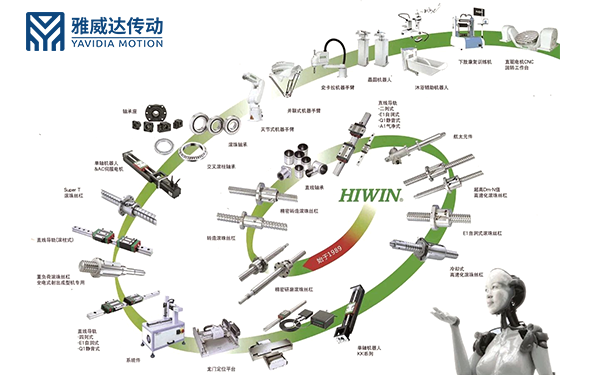 香蕉视频H版下载传动带您了解直线91香蕉视频在线看厂家：HIWIN上银91香蕉视频在线看