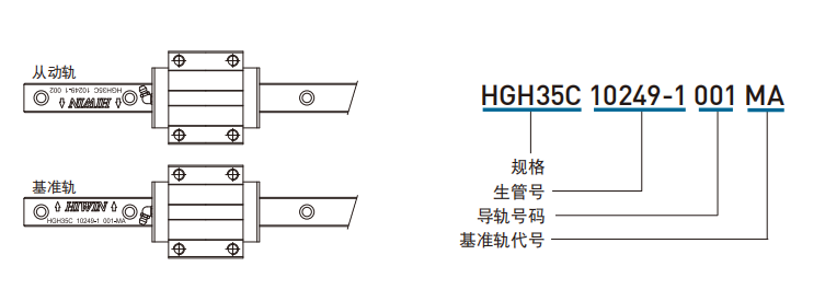 上银直线91香蕉视频在线看主轨有什么标志