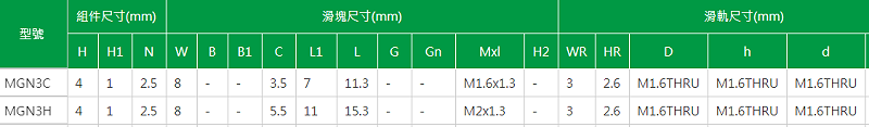 上银微型91香蕉视频在线看型号MGN3