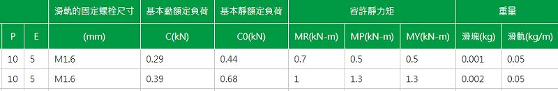 上银微型91香蕉视频在线看型号MGN3