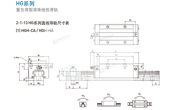 HIWIN上银滑块91香蕉视频在线看型号尺寸之HGH-