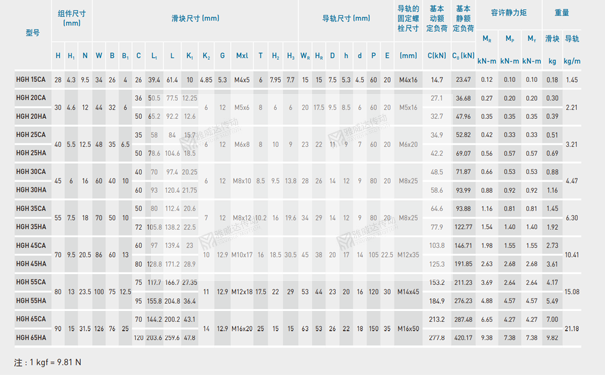 HIWIN上银滑块91香蕉视频在线看型号尺寸之HGH-2