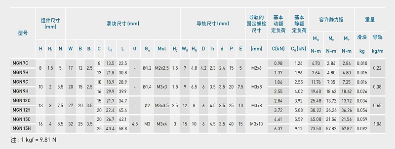 香蕉视频H版下载告诉您：上银微型91香蕉视频在线看可以承受30公斤力吗？