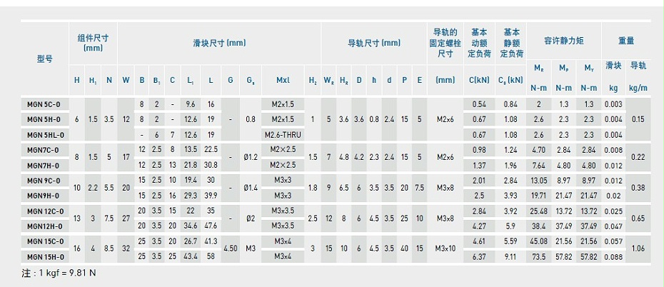 上银微型91香蕉视频在线看MGN5C-O产品规格02