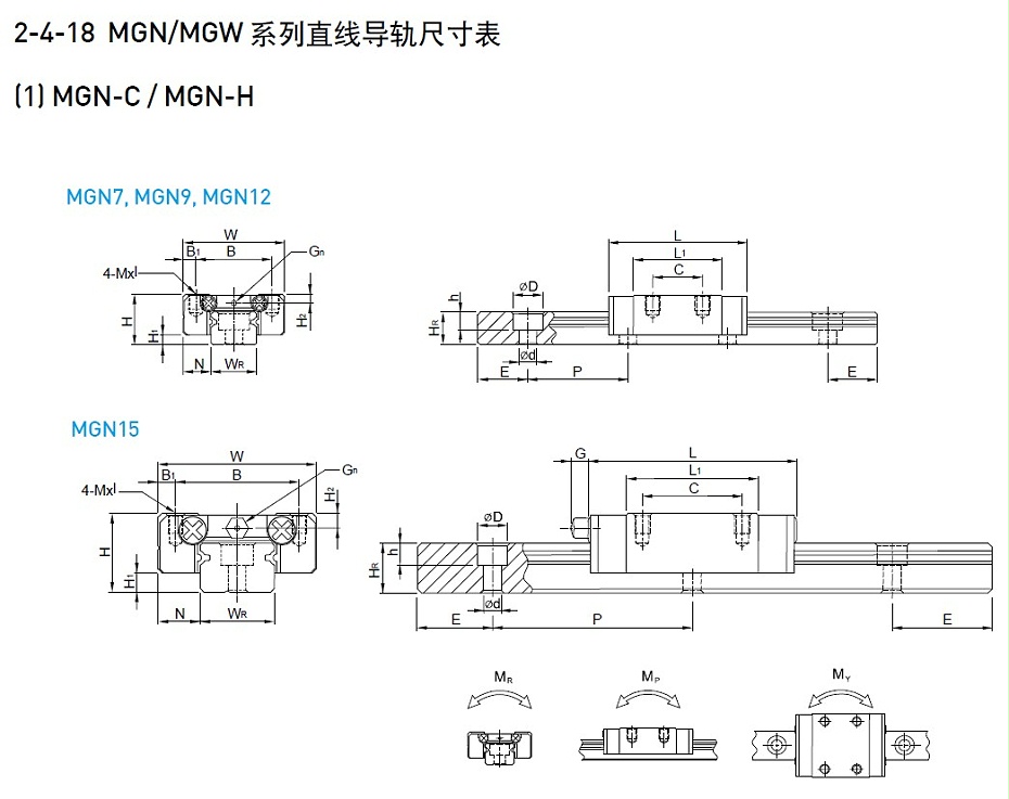 HIWIN上银MGN15H直线91香蕉视频在线看的长度尺寸