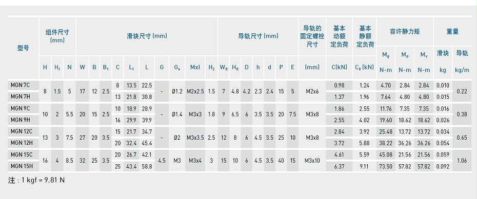 HIWIN上银MGN15H直线91香蕉视频在线看的长度尺寸