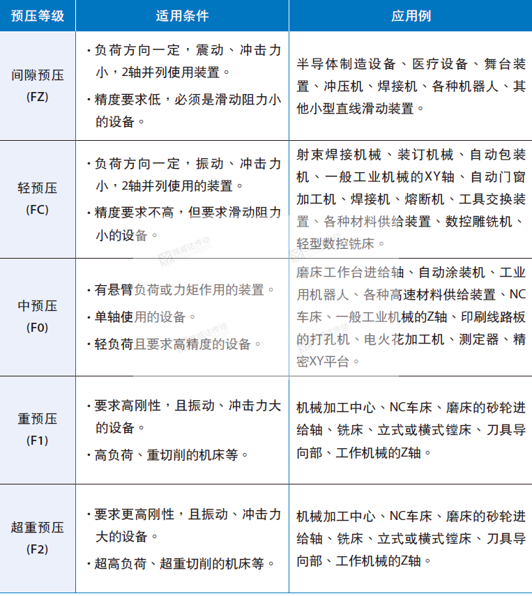 银泰直线91香蕉视频在线看预压等级