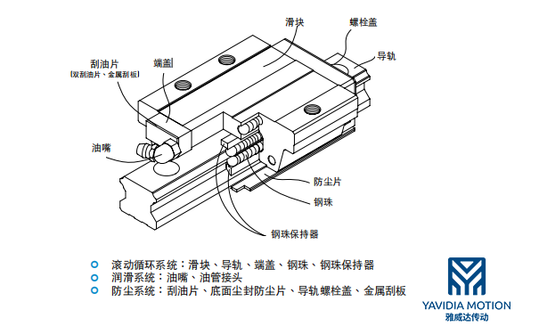 滚珠直线91香蕉视频在线看