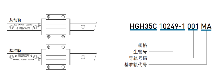 上银微型直线91香蕉视频在线看主轨有什么标志？