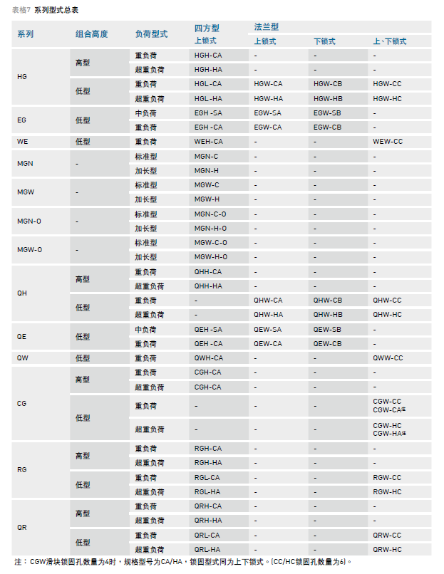 您要的HIWIN上银91香蕉视频在线看滑块规格尺寸在这里