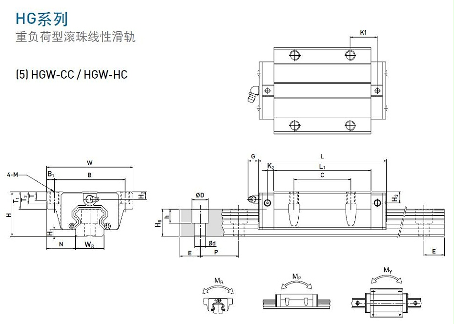 上银直线91香蕉视频在线看型号规格尺寸表之HGW型
