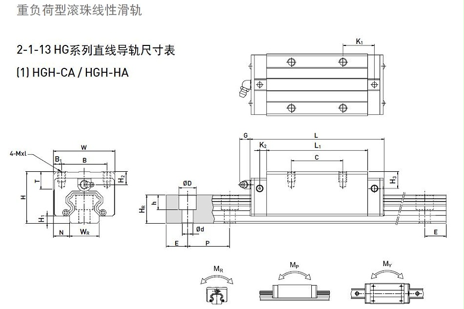 HIWIN上银直线91香蕉视频在线看型号规格尺寸表之HGH型