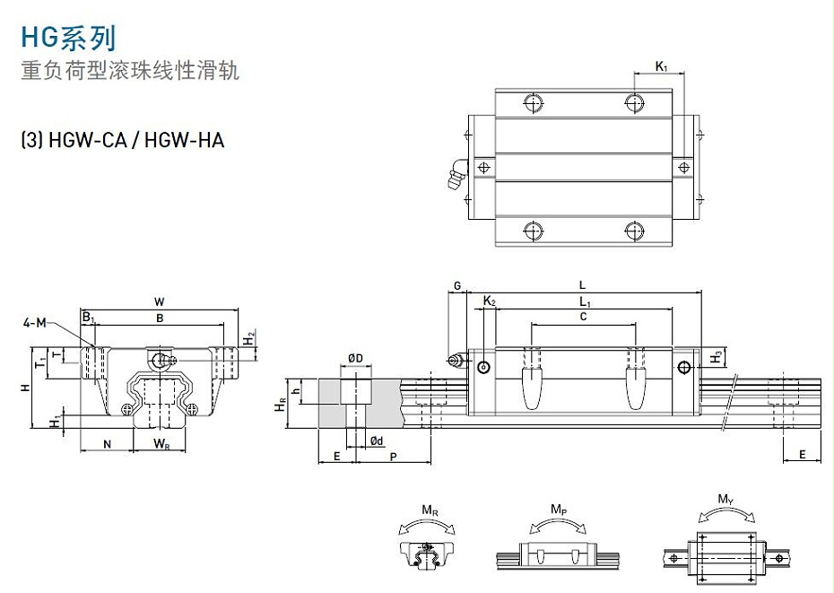上银直线91香蕉视频在线看型号规格尺寸表之HGW型