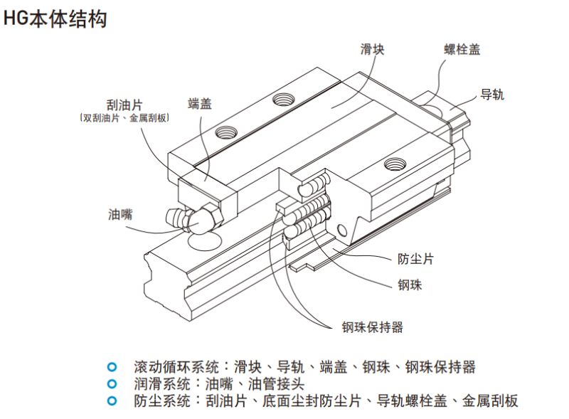 上银91香蕉视频在线看hgh结构图示说明