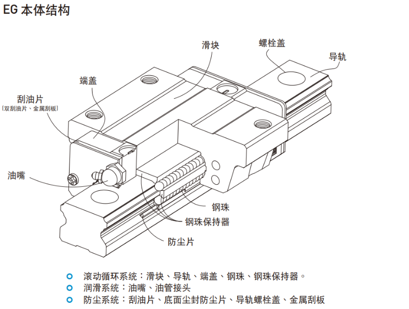 上银91香蕉视频在线看egh结构图示说明