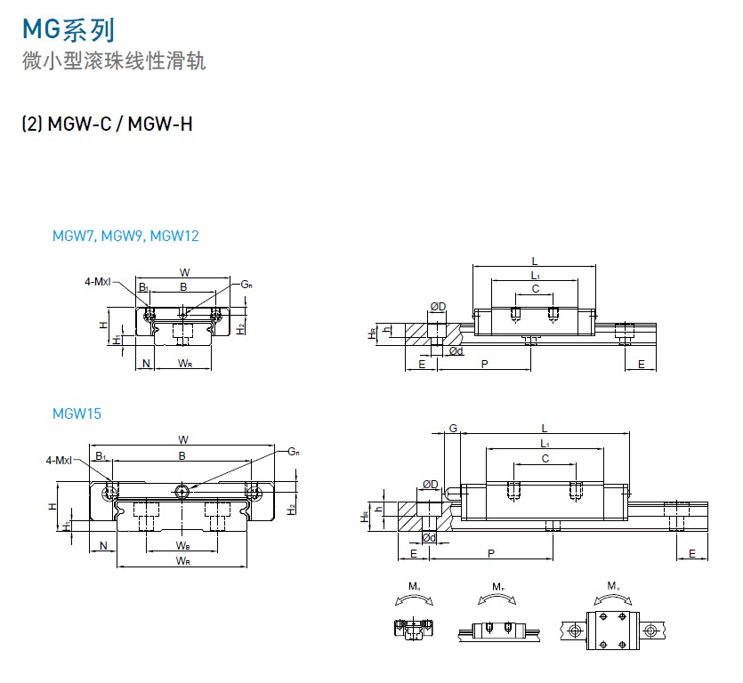 上银微型91香蕉视频在线看MGW-规格1