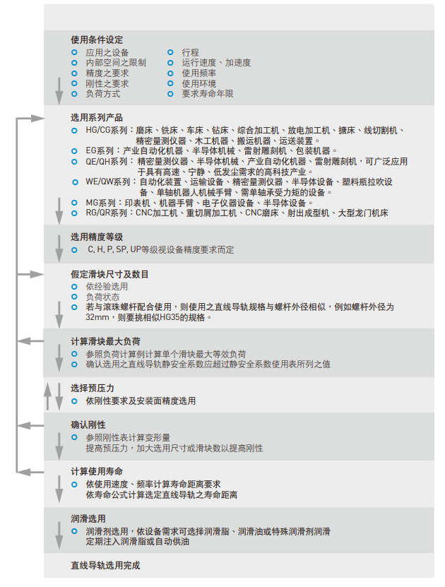 上银直线91香蕉视频在线看型号选用规则