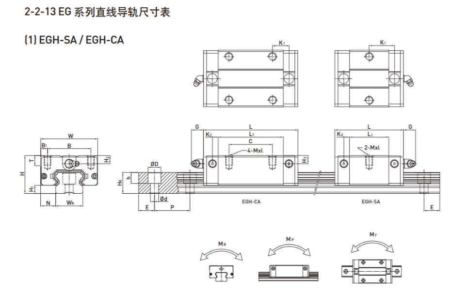 上银直线91香蕉视频在线看型号规格尺寸表之EGH型