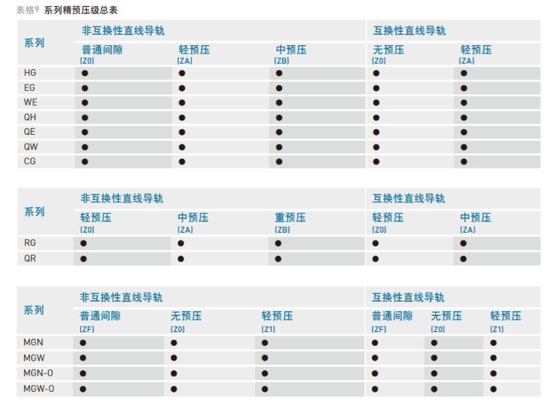 上银直线91香蕉视频在线看预压等级表