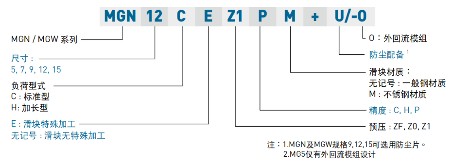 上银微型91香蕉视频在线看型号MGN