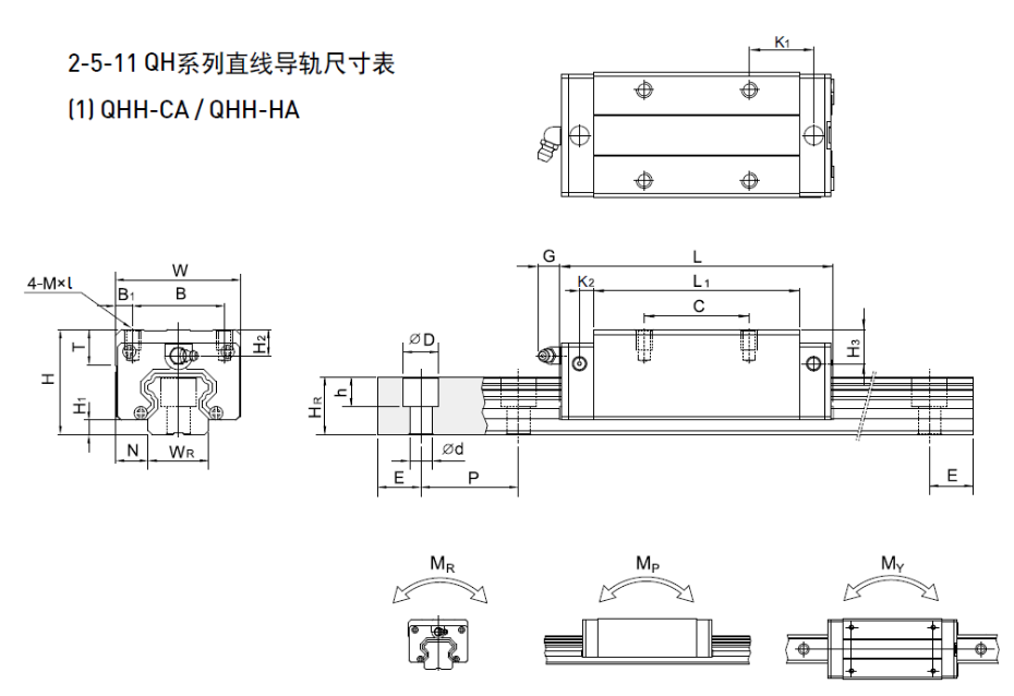 HIWIN上银QH静音式直线91香蕉视频在线看规格尺寸表