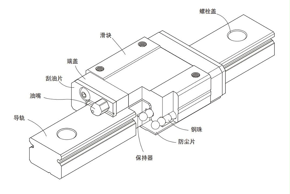 微型上银直线91香蕉视频在线看MGN本体结构