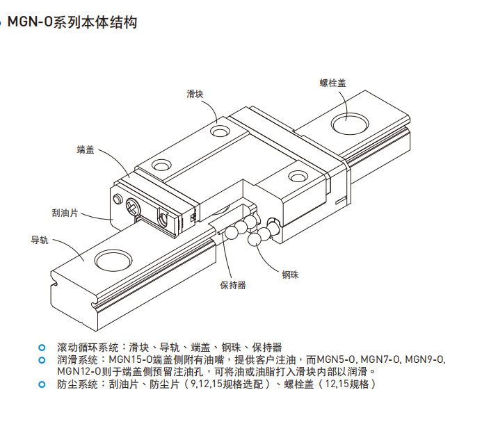 HIWIN上银直线91香蕉视频在线看各种型号的结构图MGN-O