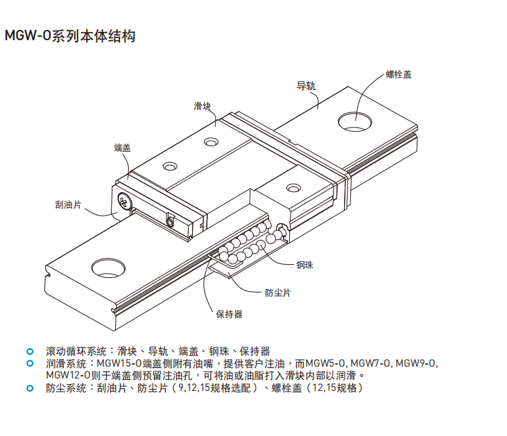 HIWIN上银直线91香蕉视频在线看各种型号的结构图MGW-O