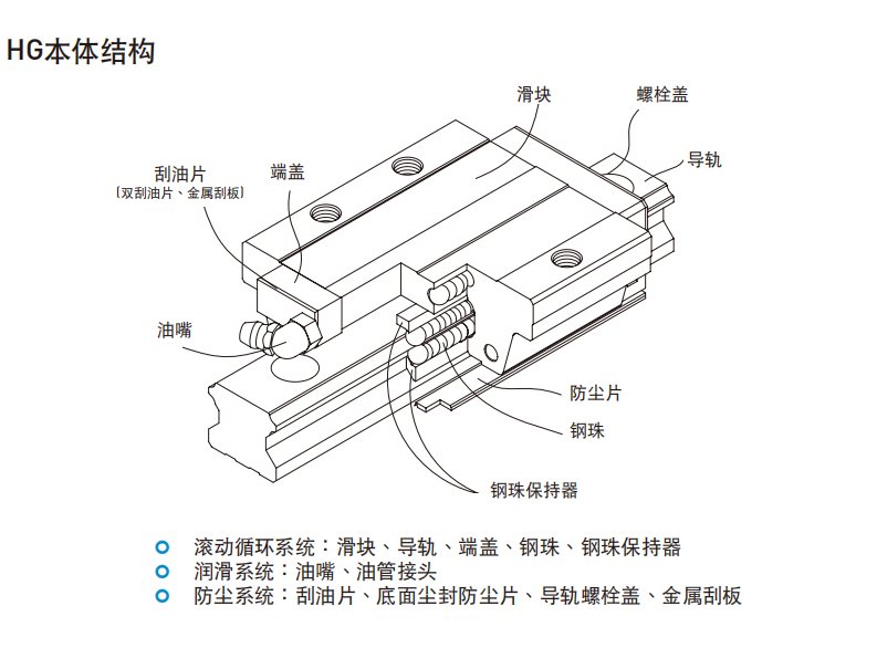 HIWIN上银直线91香蕉视频在线看各种型号的结构图HG