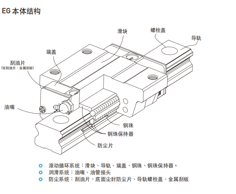 HIWIN上银直线91香蕉视频在线看各种型号的结构图EG