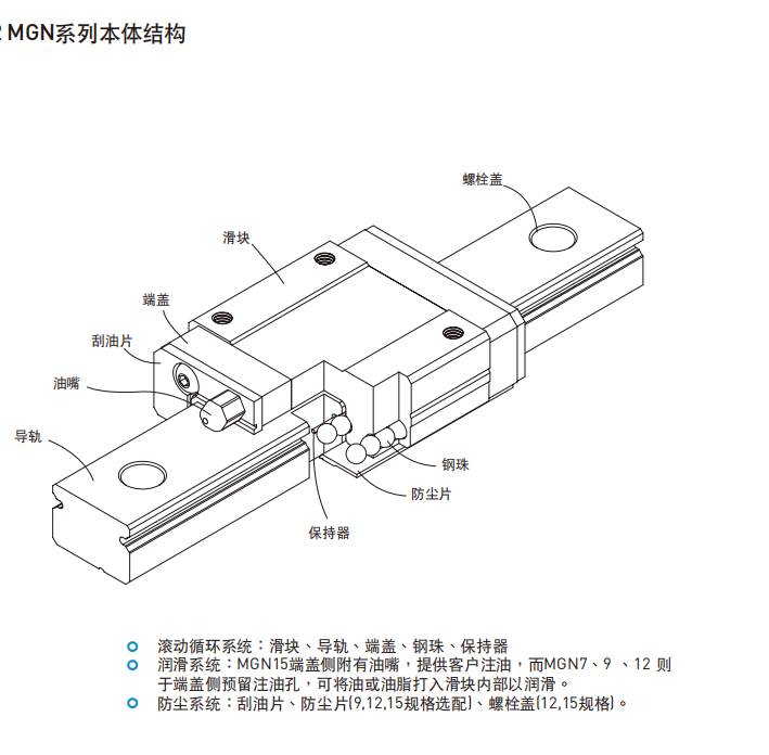 HIWIN上银直线91香蕉视频在线看各种型号的结构图MGN