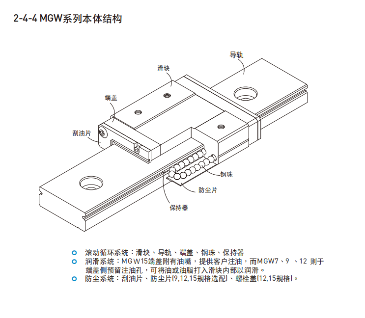 HIWIN上银直线91香蕉视频在线看各种型号的结构图MGW