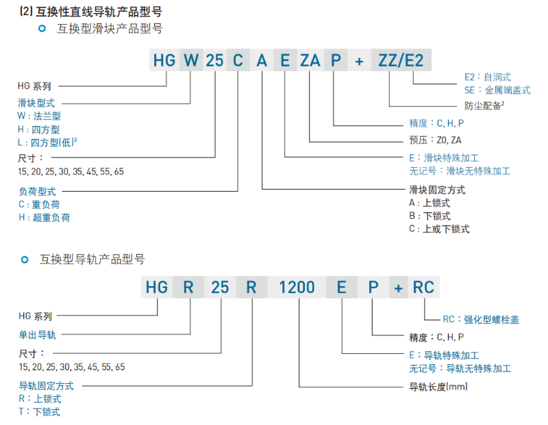上银直线91香蕉视频在线看型号命名规则互换性